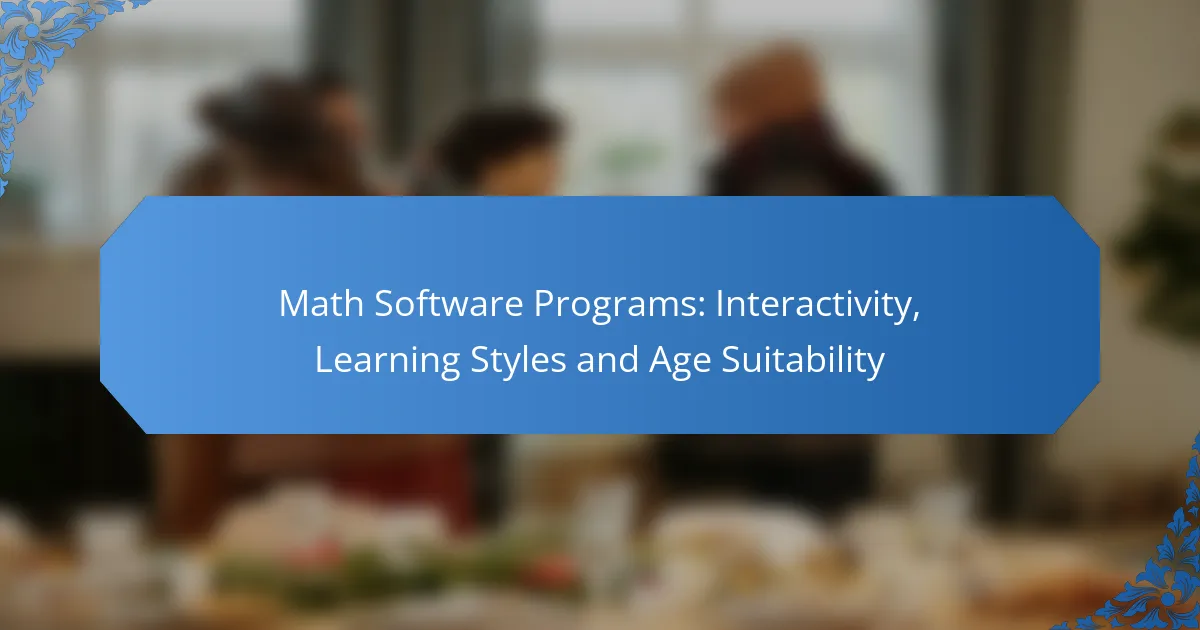 Math Software Programs: Interactivity, Learning Styles and Age Suitability